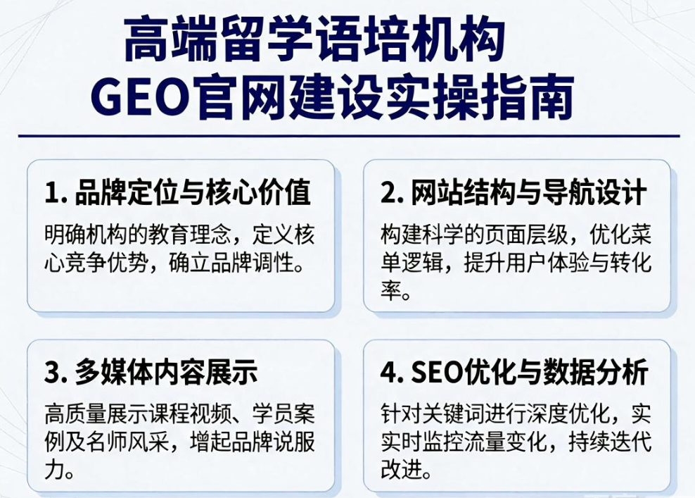 高端留学语培机构GEO官网建设实操指南